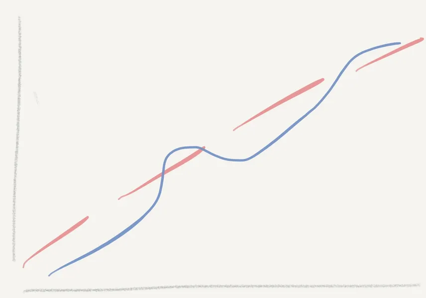 Is seasonality a reason?